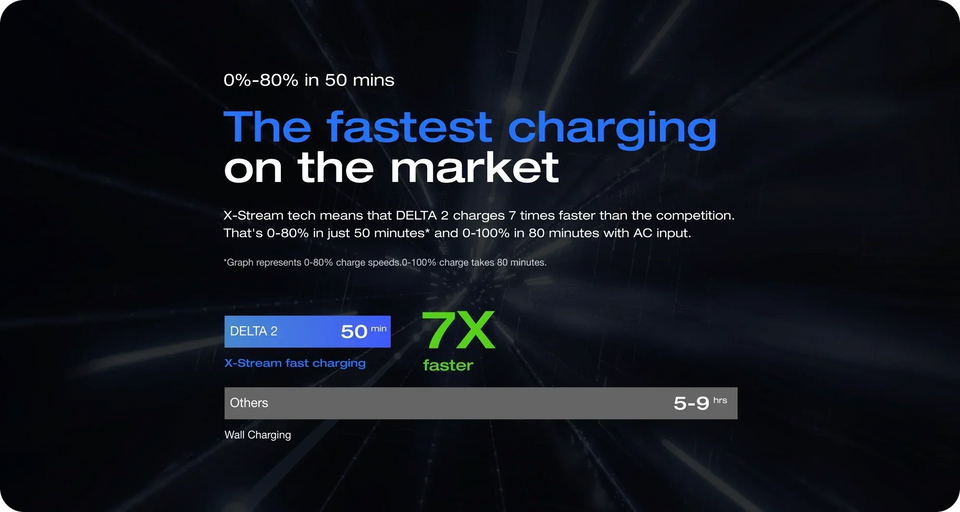 EcoFlow DELTA 2 Portable Power Station